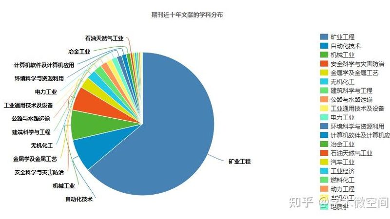 路面机械的性能指标是衡量其优劣的重要标准。在采购过程中，应重点关注以下指标：